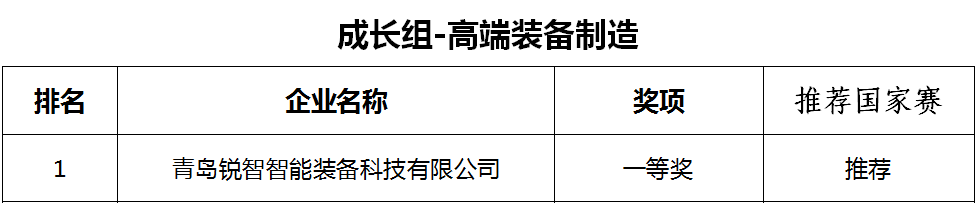 喜讯！ag亚娱智慧技术荣获第十一届中国创新创业大赛[青岛赛区]一等奖