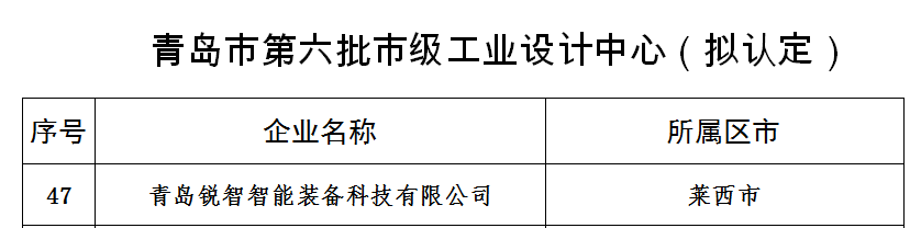 喜讯！ag亚娱智慧技术获评青岛市工业设计中心